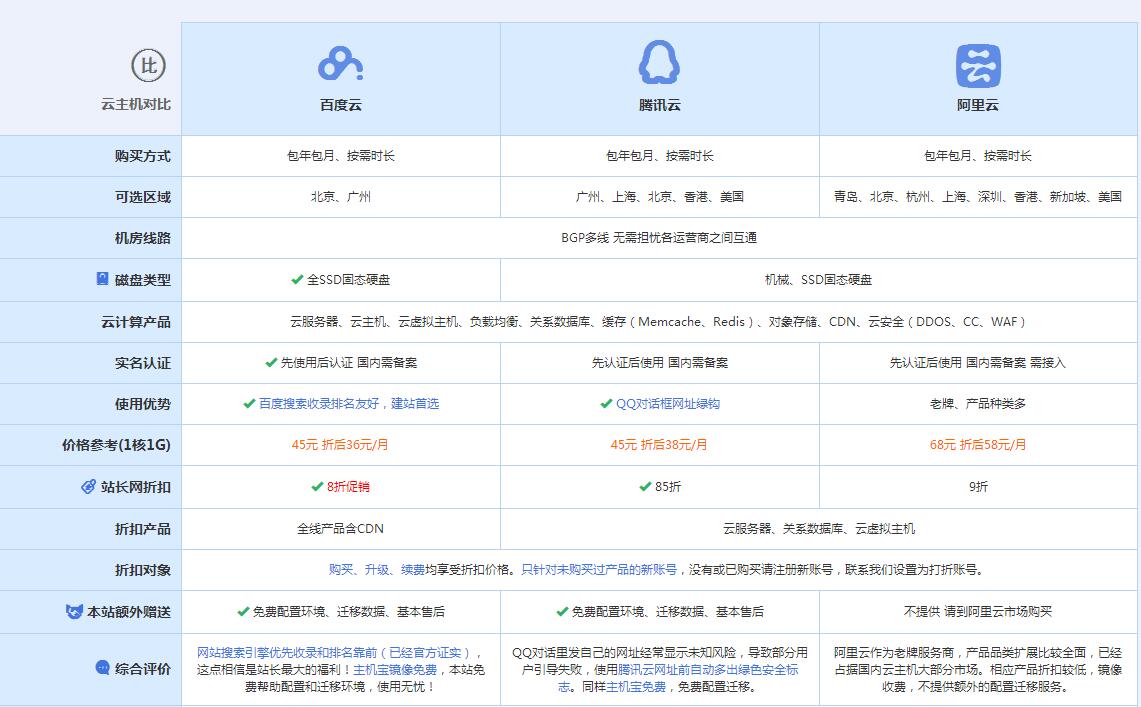 青州云主机代理对比.jpg